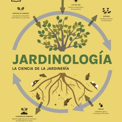 JARDINOLOGÍA