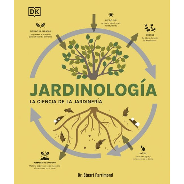 JARDINOLOGÍA