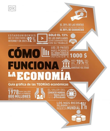 COMO FUNCIONA LA ECONOMIA