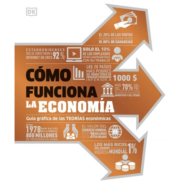 COMO FUNCIONA LA ECONOMIA