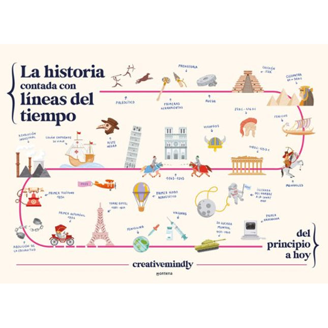 LA HISTORIA CONTADA CON LINEAS DEL TIEMPO
