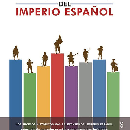 Infografía del imperio español
