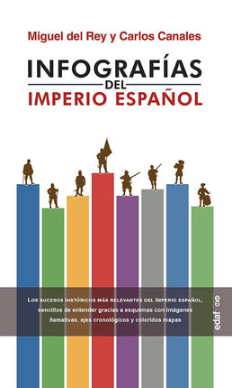 Infografía del imperio español