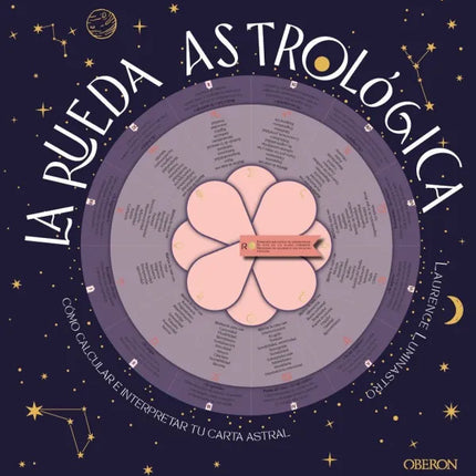 LA RUEDA ASTROLÓGICA
