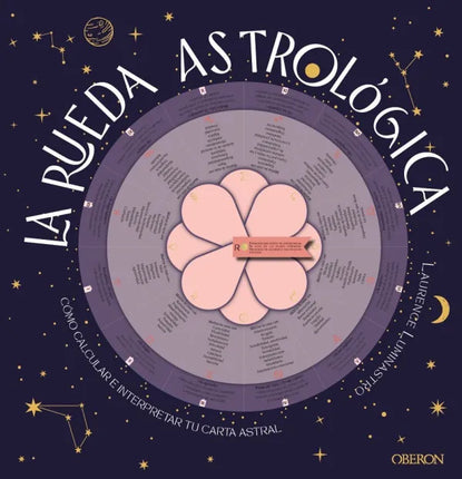 LA RUEDA ASTROLÓGICA