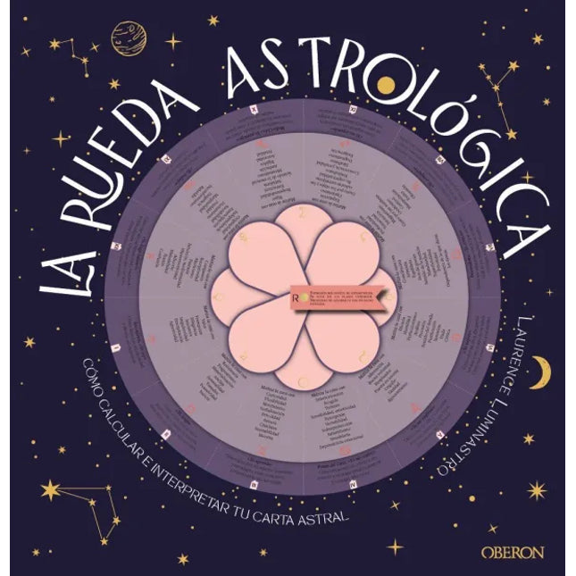 LA RUEDA ASTROLÓGICA