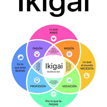 Ikigai