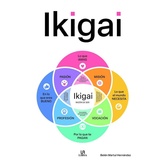 Ikigai