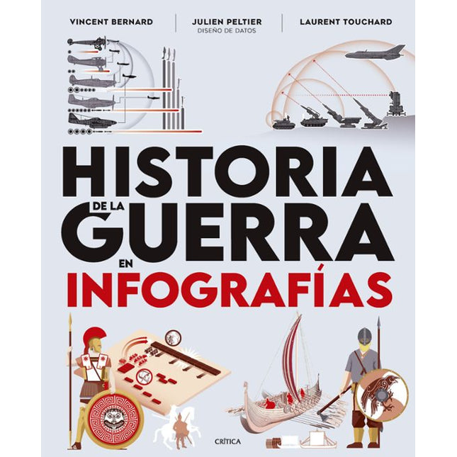 HISTORIA DE LA GUERRA EN INFOGRAFIAS